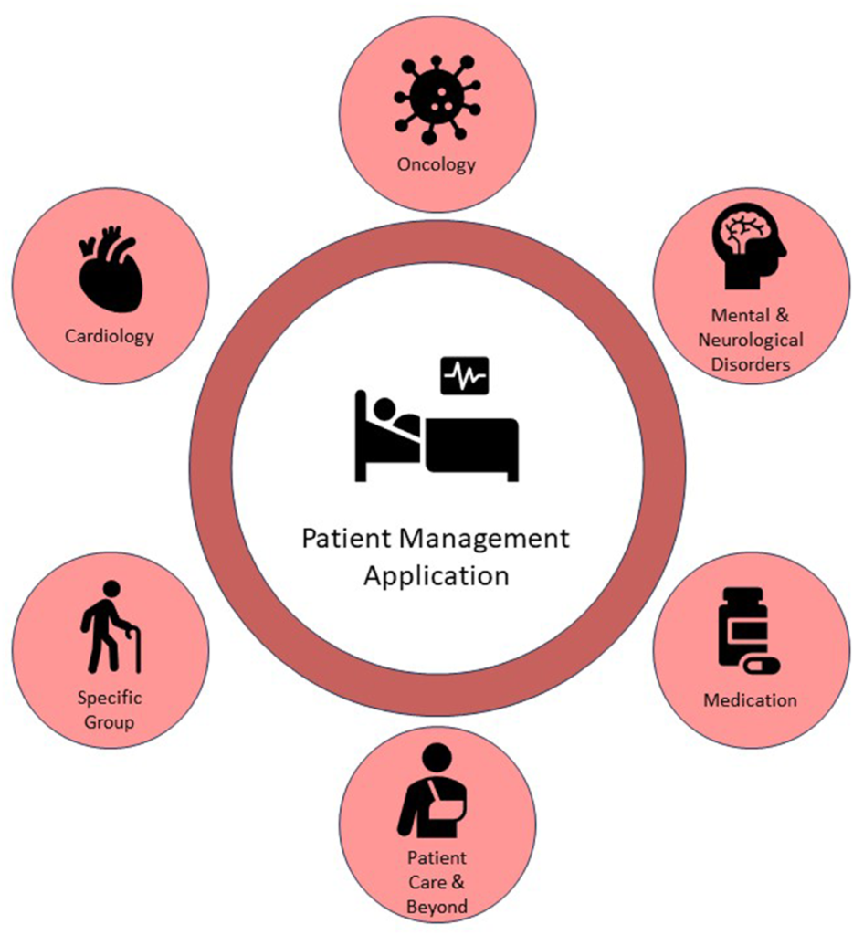 Beyond the Chart: How Patient Care Analytics Is Changing the Way Practices Operate